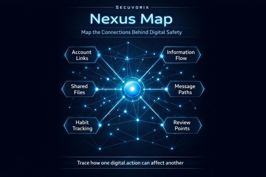 Nexus Map diagram by Secuvorix on a dark background